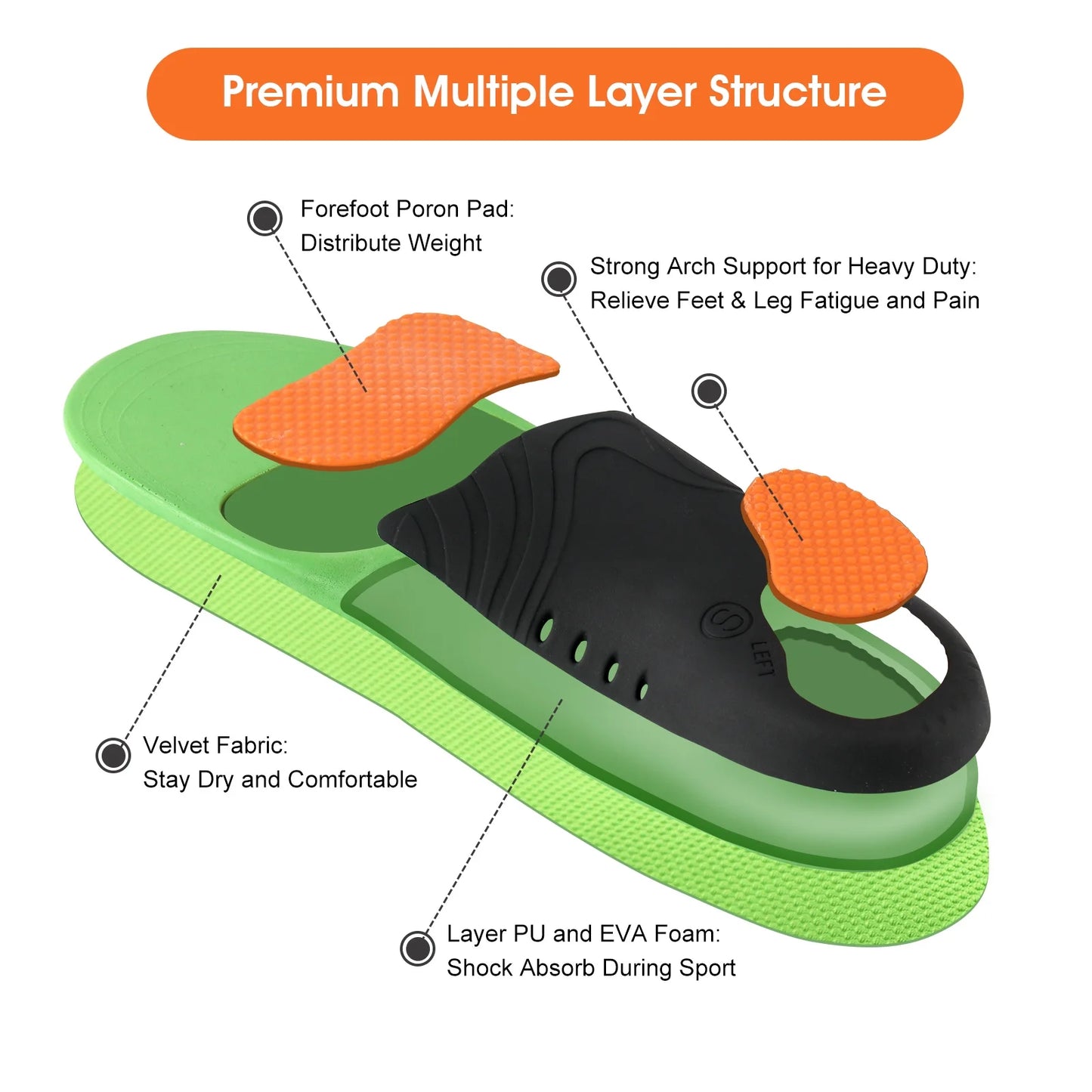 Perdepo™ Orthotic insoles