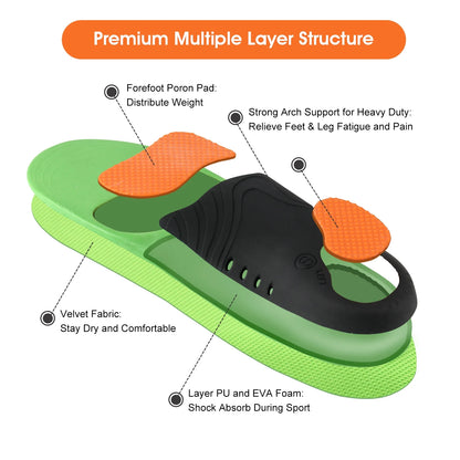 Perdepo™ Orthotic insoles